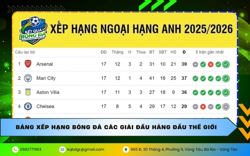 Bảng xếp hạng các giải đấu hàng đầu thế giới